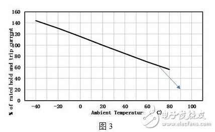 电池过充测试