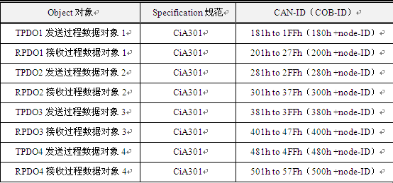 异步传输