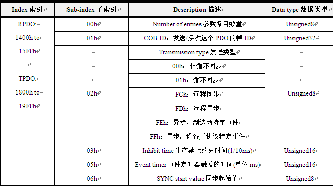 异步传输