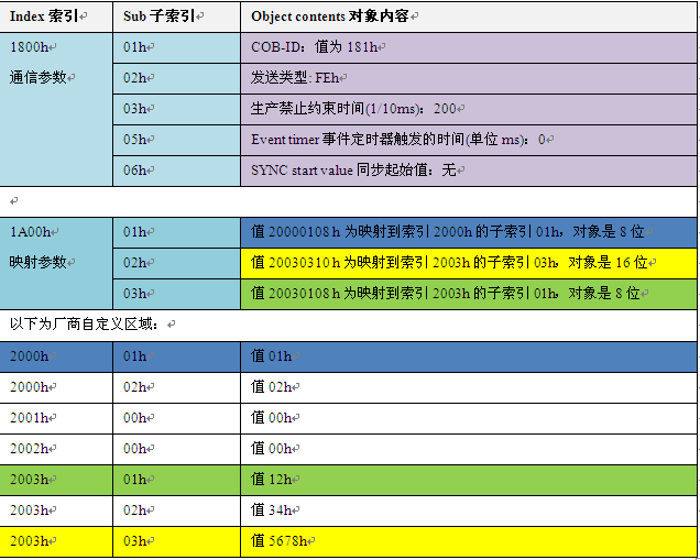 异步传输