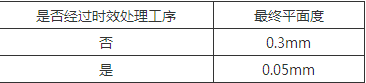 微波部件常见问题详细分析 