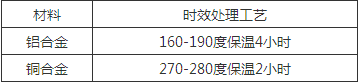 微波部件常见问题详细分析 