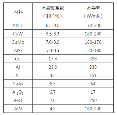 微波部件常见问题详细分析 