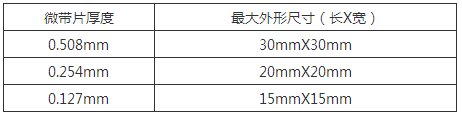 微波部件常见问题详细分析 