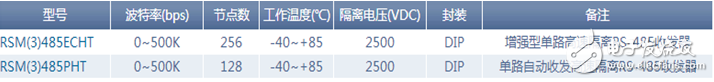 RS 485,无线接口,通信接口