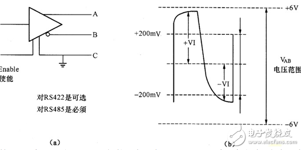 RS 485,无线接口,通信接口