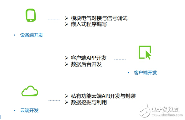 Zigbee、蓝牙Mesh、2.4G、Lora和WiFi群雄争抢IoT市场制高点