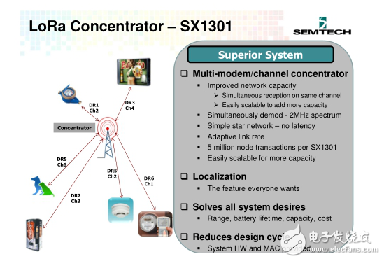 Zigbee、蓝牙Mesh、2.4G、Lora和WiFi群雄争抢IoT市场制高点