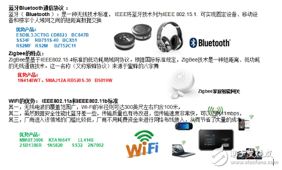 Zigbee、蓝牙Mesh、2.4G、Lora和WiFi群雄争抢IoT市场制高点