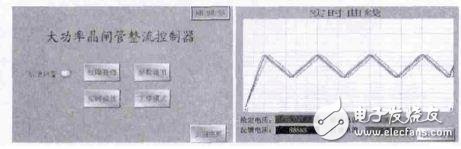 基于DSP和触摸屏的串行通信系统研究