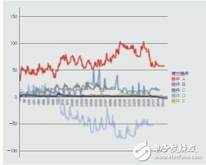 如何利用传感器融合增强设备性能