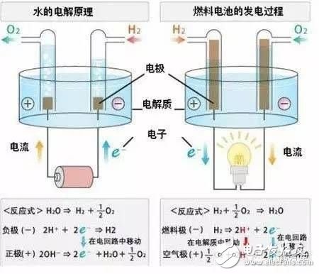 新型电池