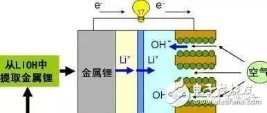 新型电池