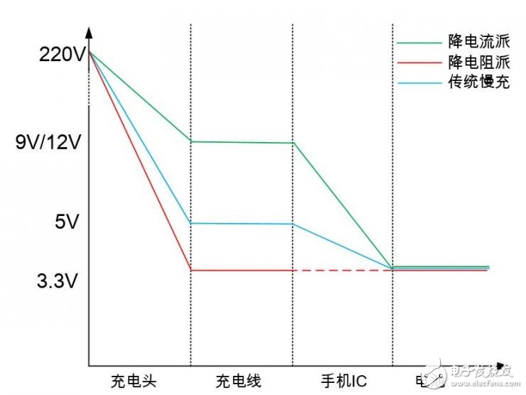 高通