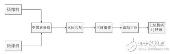 为什么总说VR定位动捕威廉希尔官方网站
难 它究竟难在哪里？