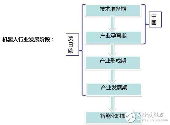 盘点服务机器人行业的九大关键威廉希尔官方网站
！