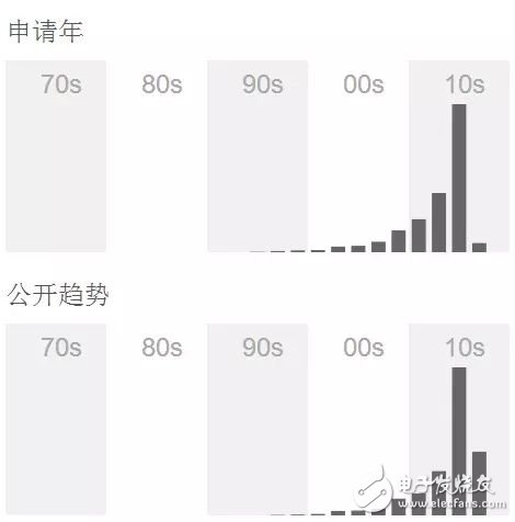 不容错过的VR专利之争！