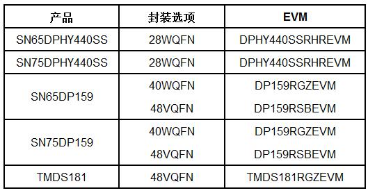 汽车信息娱乐系统