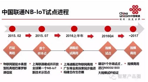 商业模式