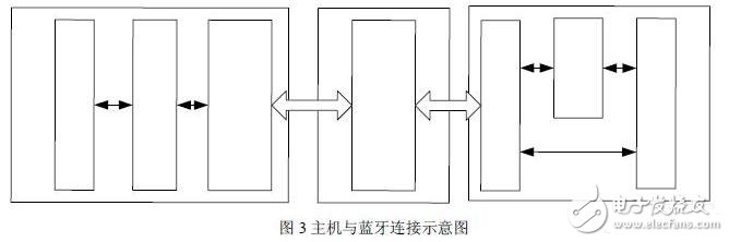 无线通信模块设计技巧