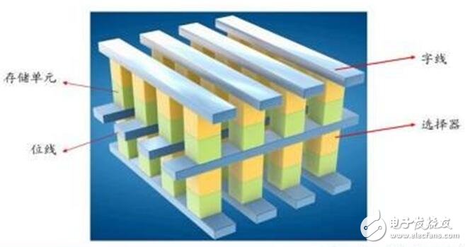 深入读懂半导体存储威廉希尔官方网站
及市场，鄙文即可！