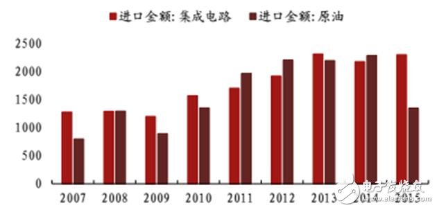 深入读懂半导体存储威廉希尔官方网站
及市场，鄙文即可！