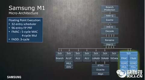 Exynos M1