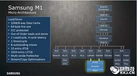 Exynos M1