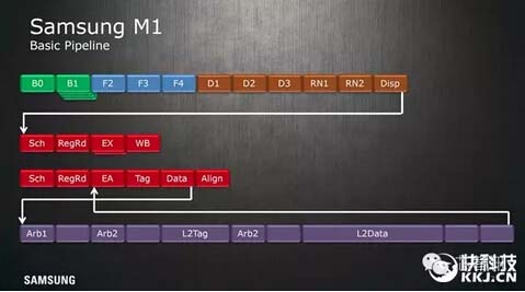 Exynos M1