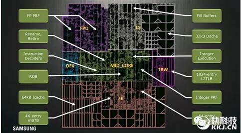 Exynos M1