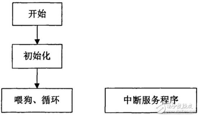 基于TMS320LF2407A的机器人运动控制系统软件设计