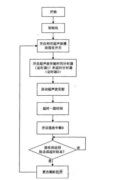 基于TMS320LF2407A的机器人运动控制系统软件设计