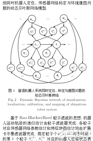 机器人系统同时定位、标定与建图方法