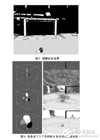 足球机器人目标定位威廉希尔官方网站
与追踪算法