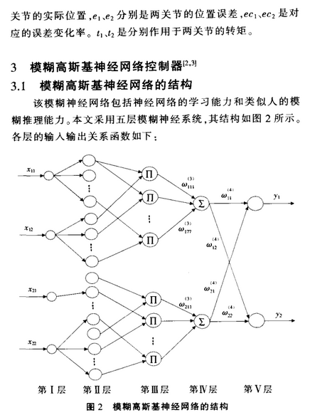 基于模糊神经网络的机器人控制威廉希尔官方网站
