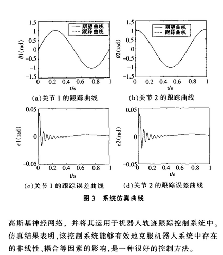 基于模糊神经网络的机器人控制威廉希尔官方网站
