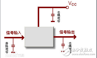 滤波电容