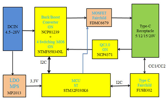 type-c