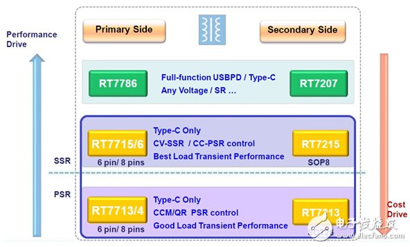 type-c