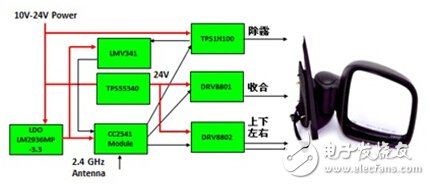 智能后视镜