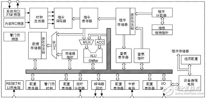 holtek单片机怎么样_holtek单片机有什么特点