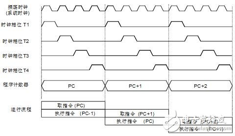 holtek单片机怎么样_holtek单片机有什么特点