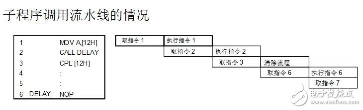 holtek单片机怎么样_holtek单片机有什么特点