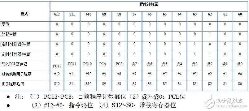 holtek单片机怎么样_holtek单片机有什么特点