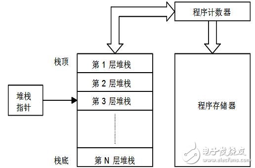 holtek单片机怎么样_holtek单片机有什么特点