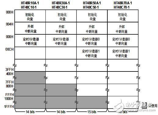 holtek单片机怎么样_holtek单片机有什么特点