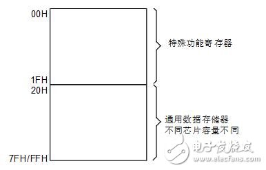 holtek单片机怎么样_holtek单片机有什么特点