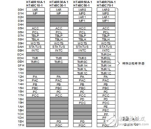 holtek单片机怎么样_holtek单片机有什么特点