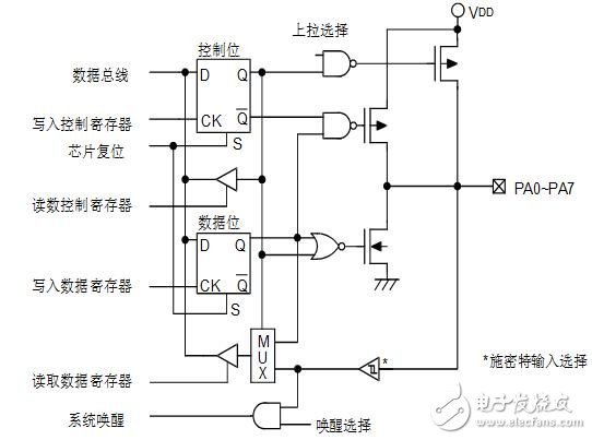 holtek单片机怎么样_holtek单片机有什么特点