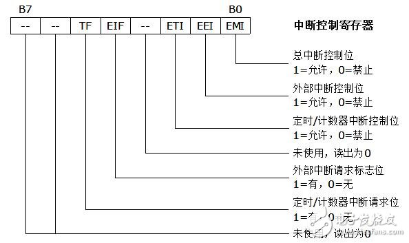 holtek单片机怎么样_holtek单片机有什么特点